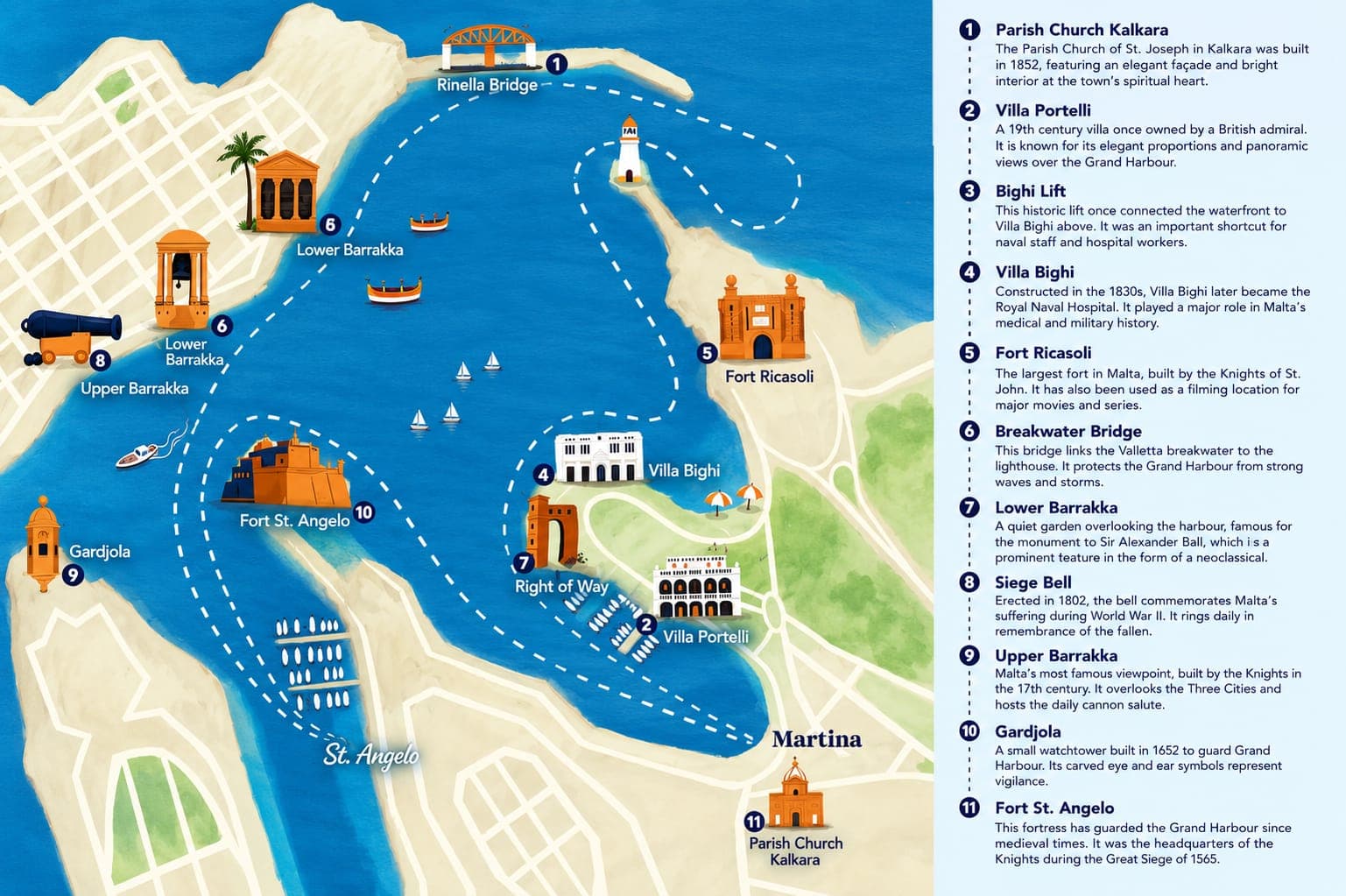 Illustrated map of the Grand Harbour tour route